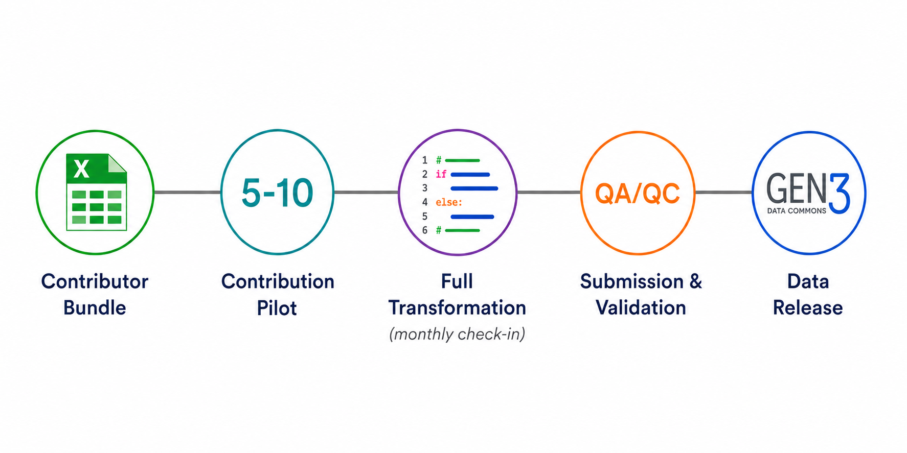 contribution-overview